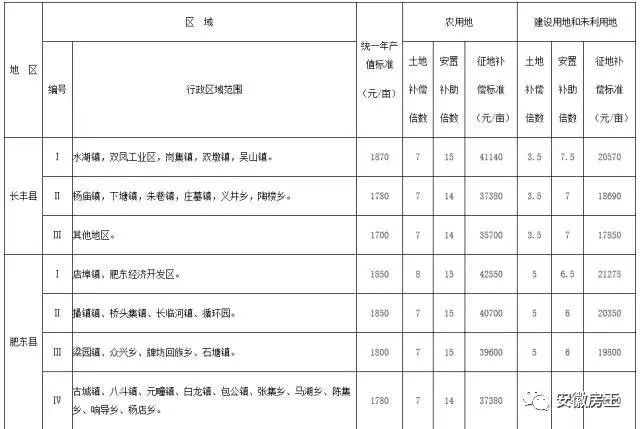 引江廬江持續(xù)推動(dòng)高質(zhì)量發(fā)展，打造縣域樣板，最新動(dòng)態(tài)揭秘美麗繁榮新時(shí)代