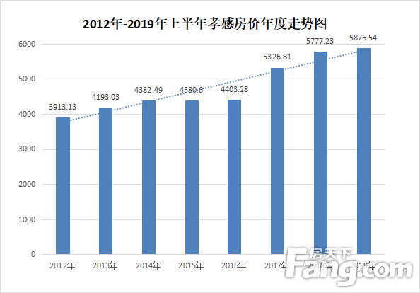 湖北孝感最新房價概覽與趨勢分析