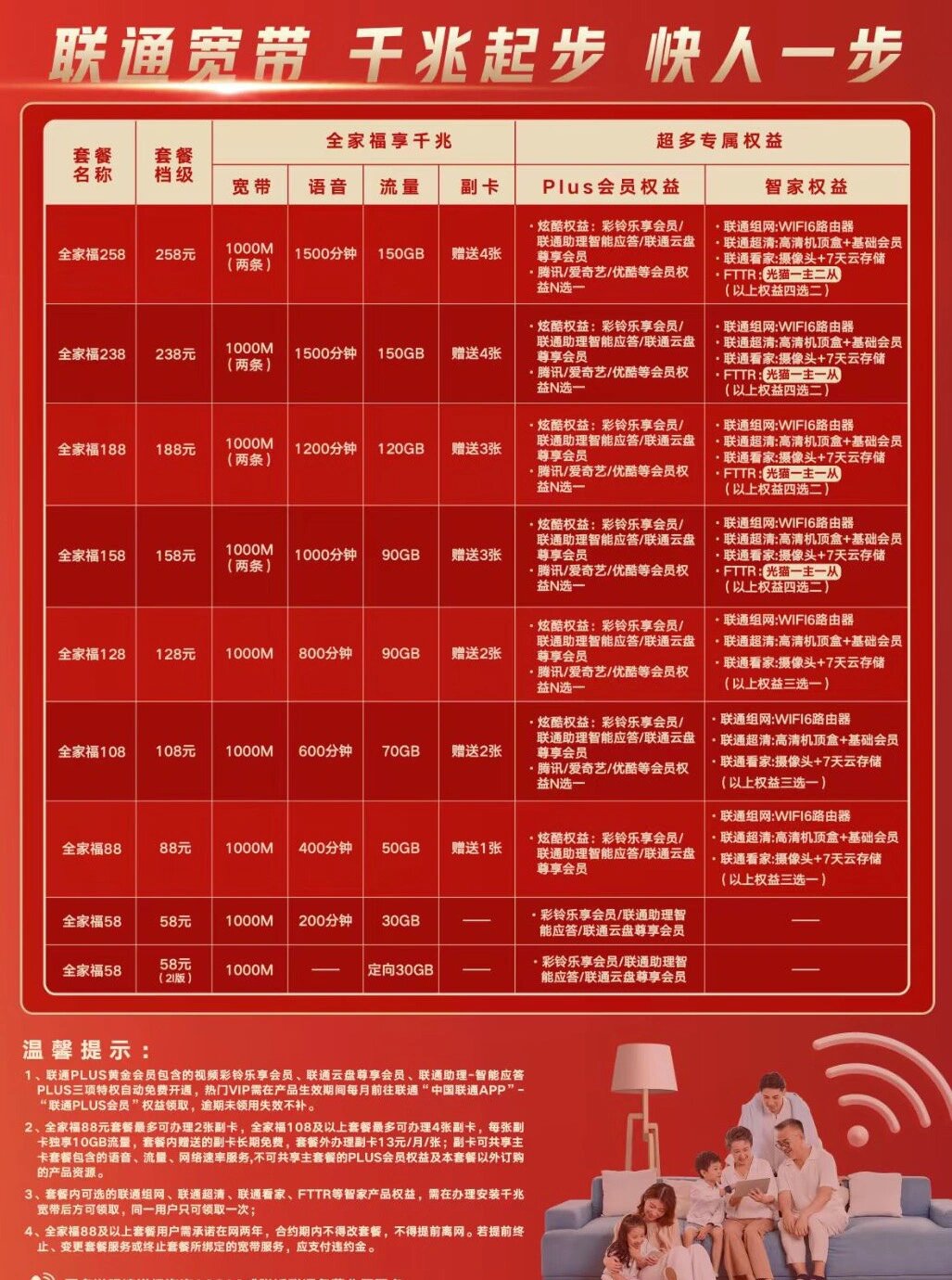 遼寧聯(lián)通寬帶最新資費詳解與優(yōu)惠概覽