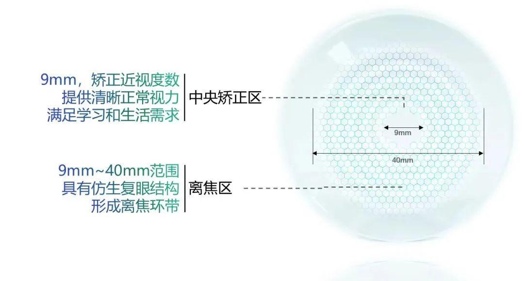 仿生鏡片最新研究突破，未來(lái)視覺(jué)技術(shù)的革新與顛覆體驗(yàn)