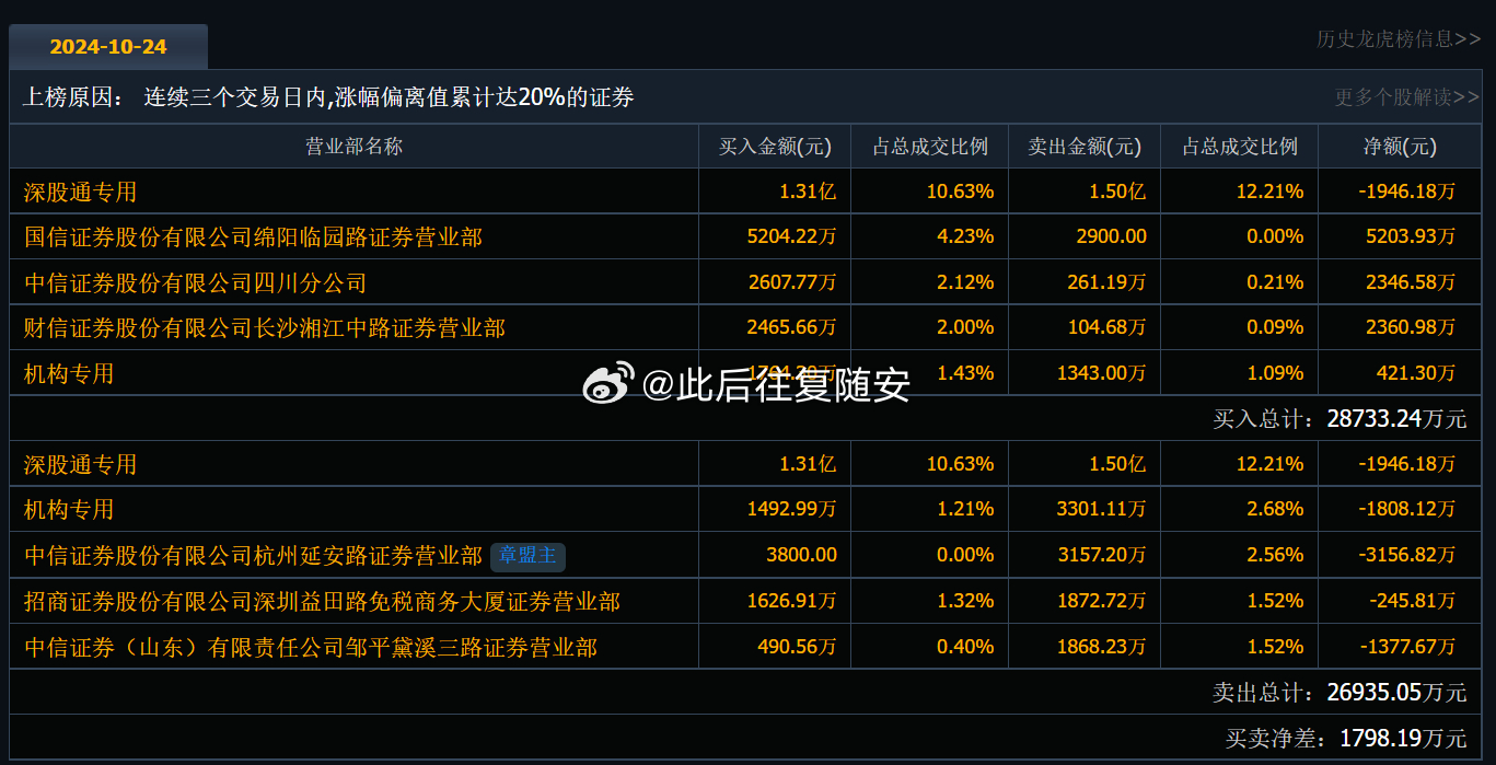 關于股票代碼60388 1的最新動態(tài)全面解析