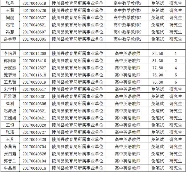 陵川縣康復事業(yè)單位最新招聘概覽，最新招聘信息一網(wǎng)打盡