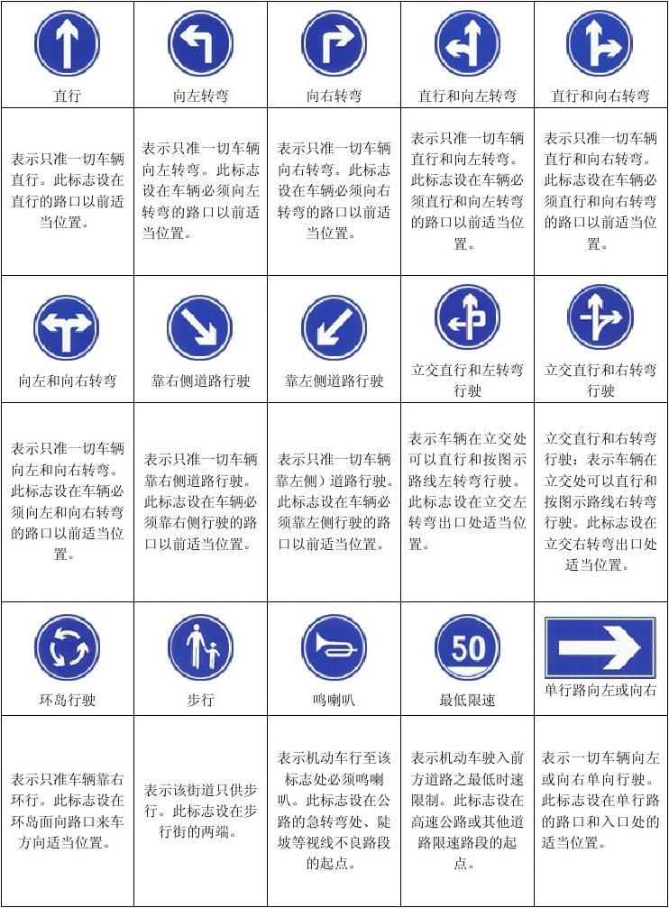 最新道路標(biāo)志，塑造現(xiàn)代交通安全的先鋒力量