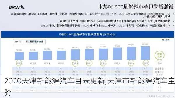 天津最新節(jié)能車目錄，綠色出行的新選擇