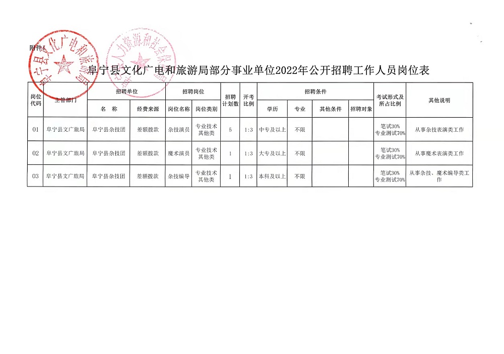 淳化縣民政局最新招聘信息詳解及應(yīng)聘指南