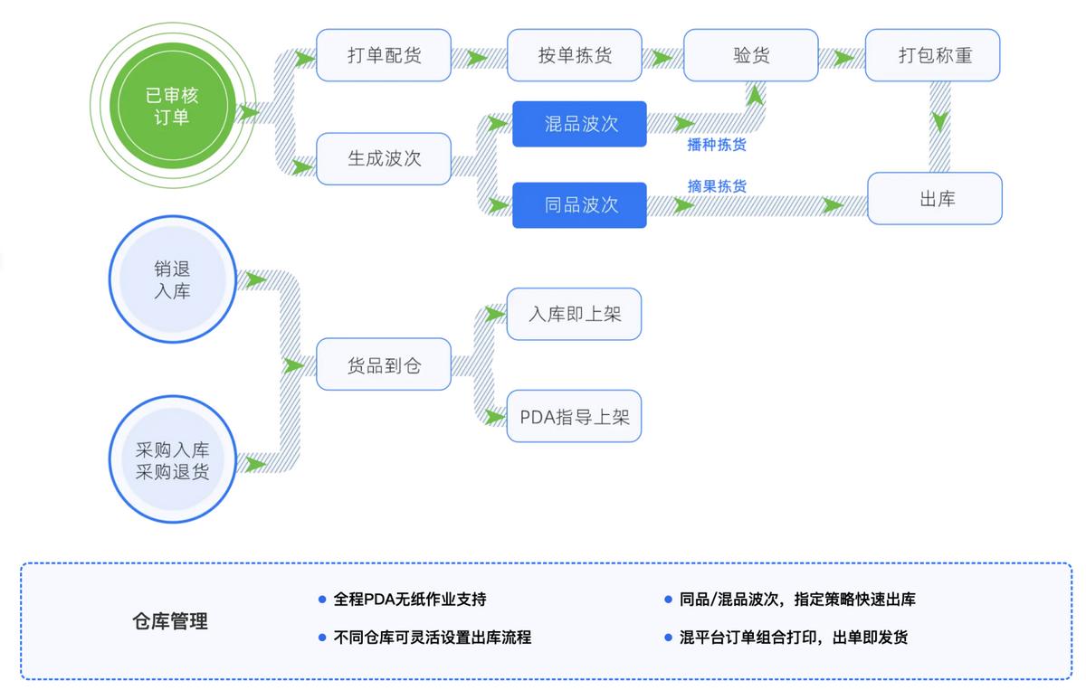 最新超市商品條碼庫(kù)，構(gòu)建高效零售體系的核心要素