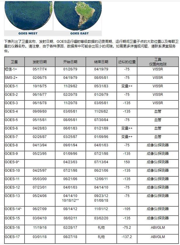 中國衛(wèi)星最新節(jié)目參數(shù)解析，以108.2衛(wèi)星為例