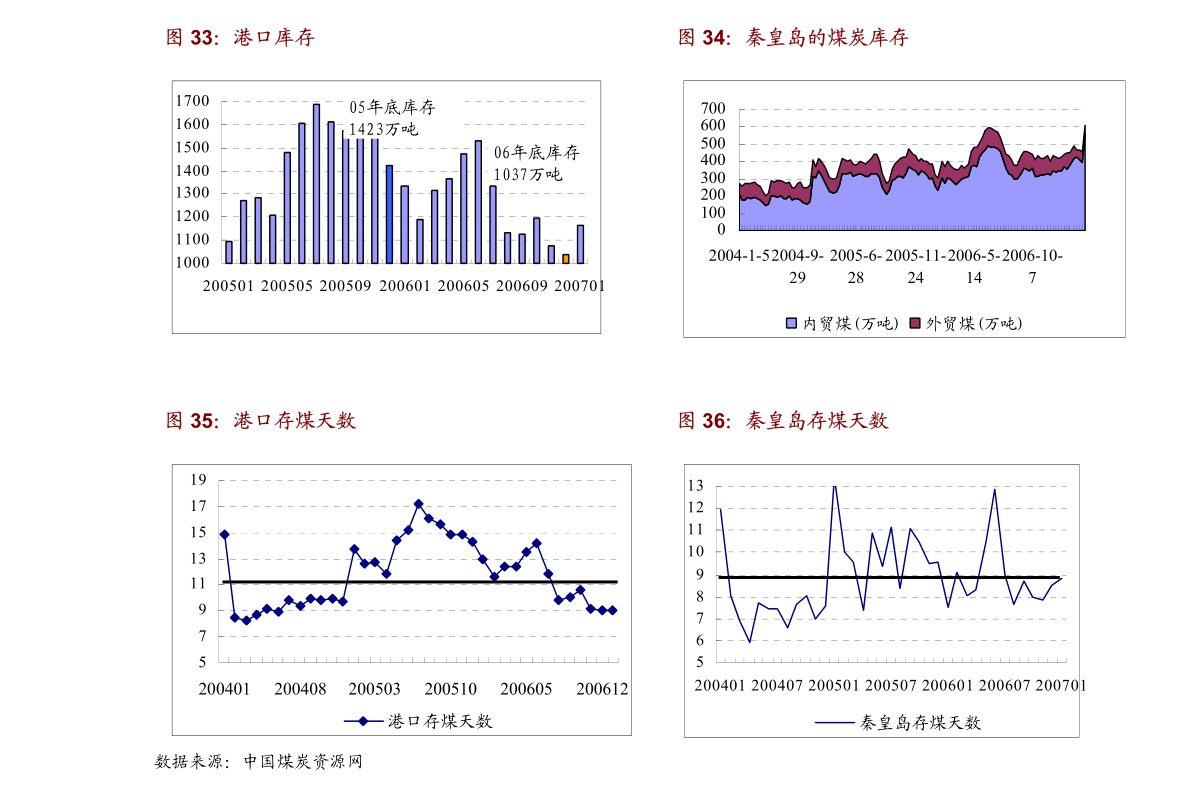 航天平江路社區(qū)交通新聞更新