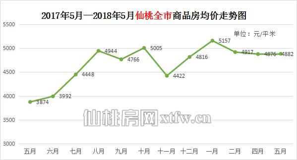 仙桃樓盤最新房價(jià)概覽與概覽