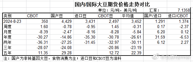 國際大豆行情最新信息深度解析與報道