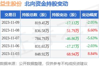 關(guān)于股票代碼600421最新消息的全面解析與報(bào)道