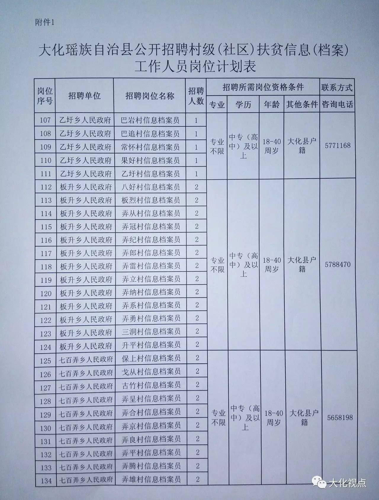 東大灘村委會最新招聘信息全面解析