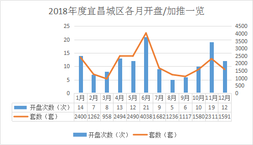 最新宜昌市情統(tǒng)計(jì)揭示報(bào)告