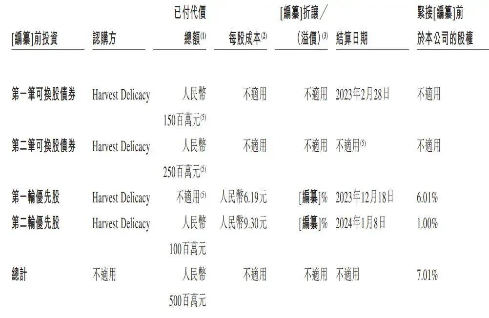 傲農(nóng)IPO最新排名揭示農(nóng)業(yè)領域投資熱點