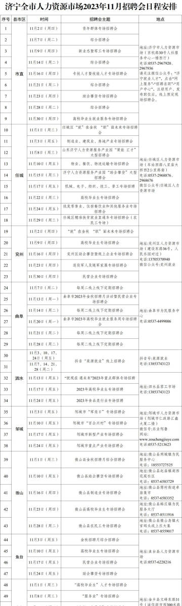 濟(jì)寧最新招聘信息概覽，全面解析濟(jì)寧招聘市場(chǎng)動(dòng)態(tài)