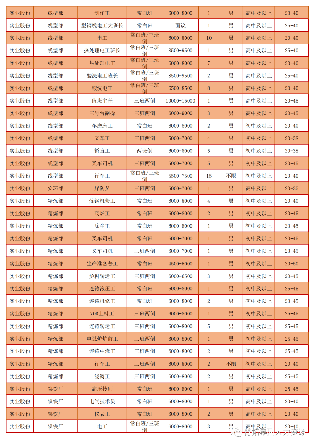 聚氨酯 第9頁(yè)