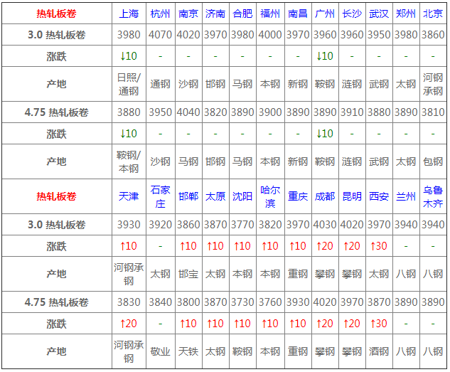 最新鋼材價(jià)格趨勢(shì)分析與展望，預(yù)測(cè)及展望