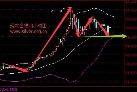 白銀今日走勢(shì)預(yù)測(cè)，市場(chǎng)動(dòng)向、未來(lái)展望及最新行情分析