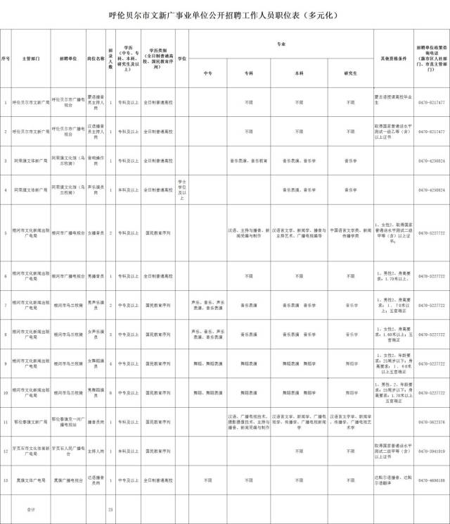 呼倫貝爾市商務(wù)局最新招聘信息全面解析