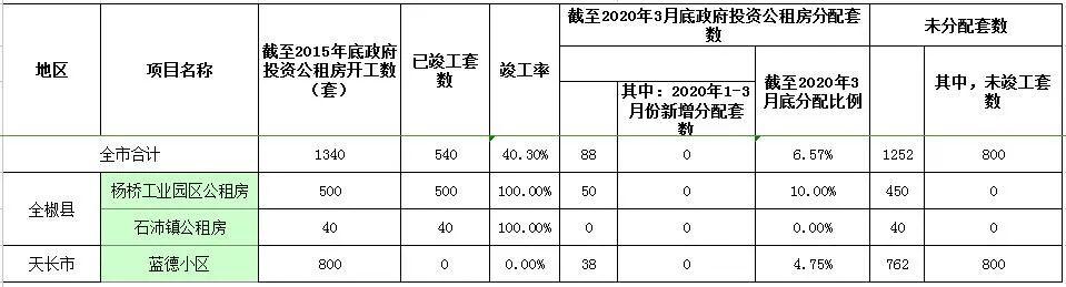 滁州個(gè)人租房最新信息概覽