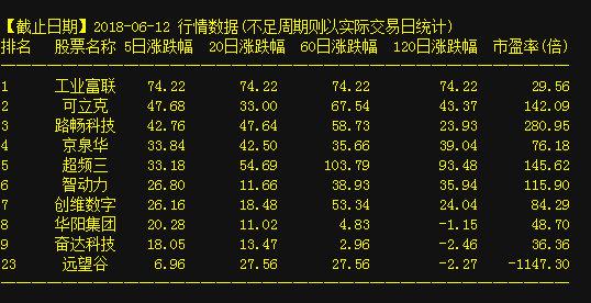 關于代碼300372的最新消息全面解析與動態(tài)更新報告