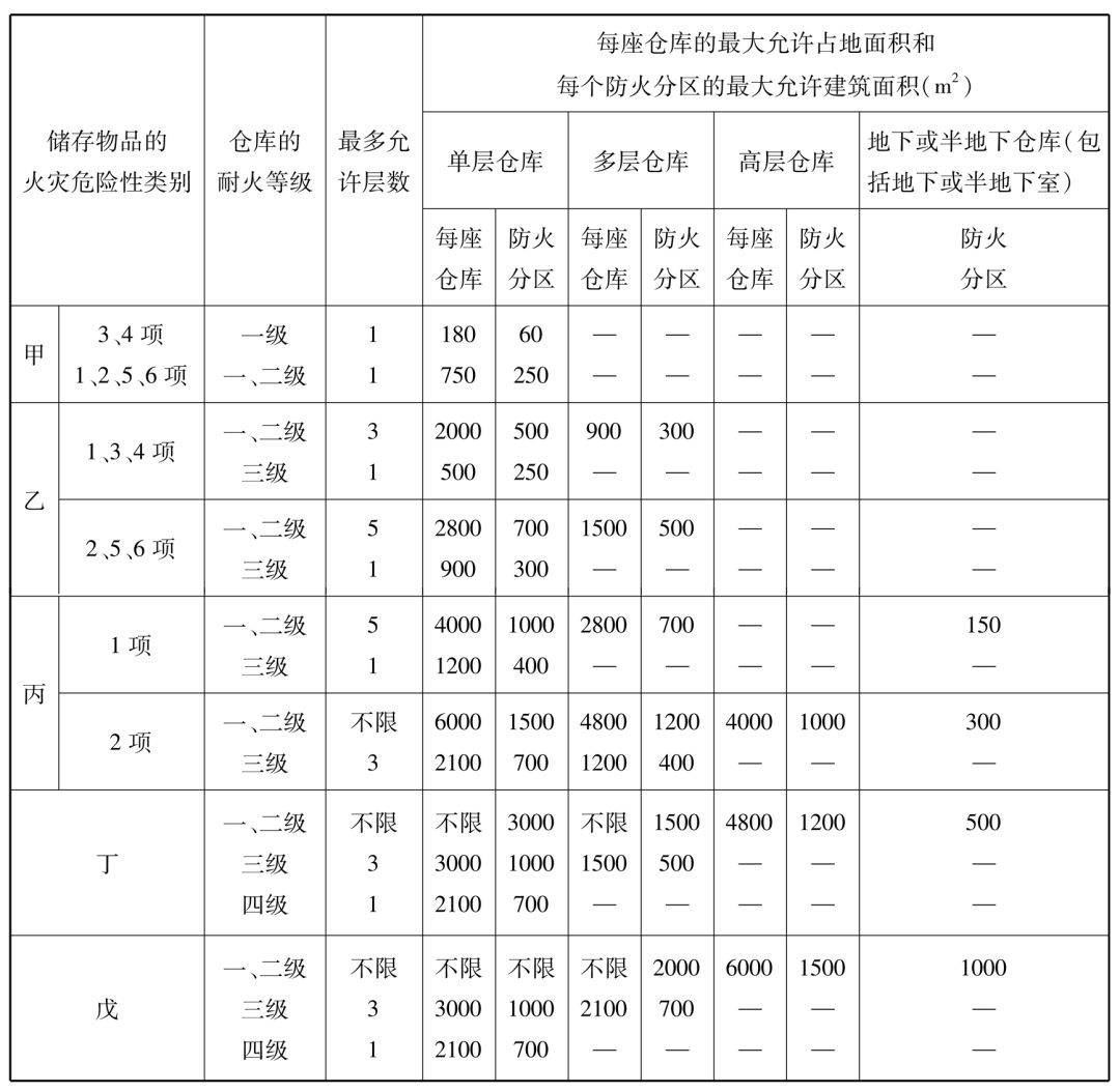 防煙分區(qū)最新規(guī)范，提升建筑安全的關(guān)鍵要素解析