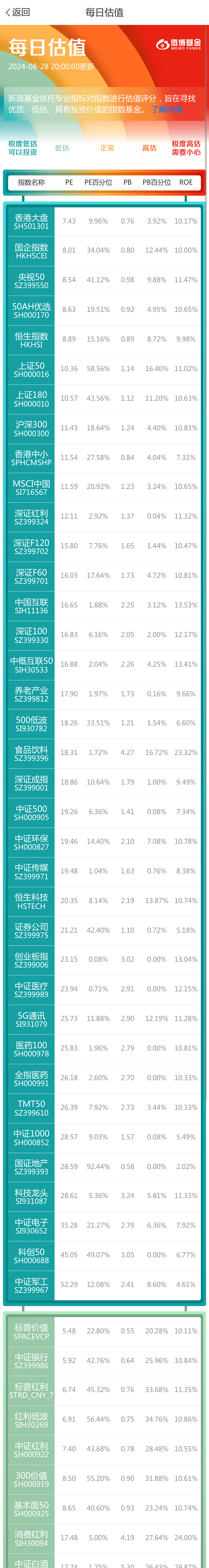 HYYX01最新凈值詳解與解析