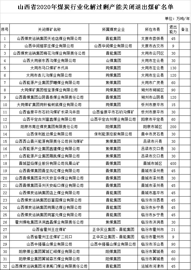 山東最新關(guān)閉煤礦名單公布，背后考量揭秘