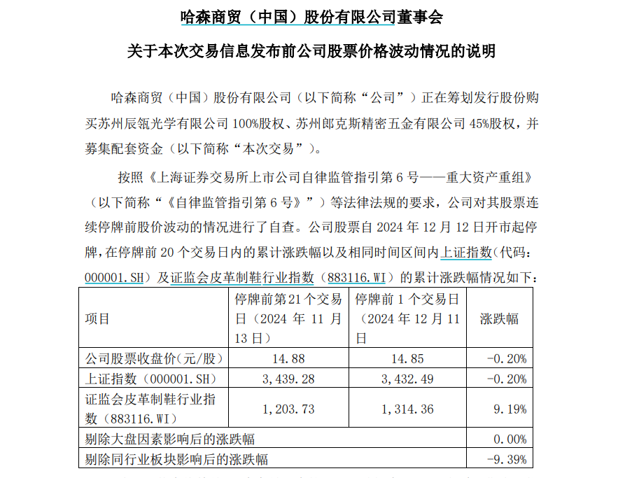 哈慈公司（股票代碼400044）最新公告詳解