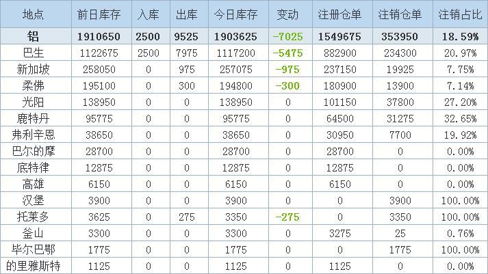 LME庫存最新變化，全球金屬市場風(fēng)向標(biāo)的重要指標(biāo)