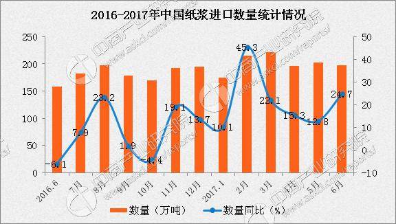 廢紙價格最新行情2017分析與展望，市場走勢揭秘