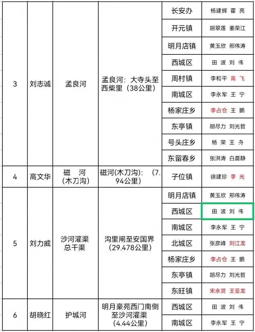 河北定州最新領(lǐng)導(dǎo)名單概覽及河北定州領(lǐng)導(dǎo)最新名單更新通知