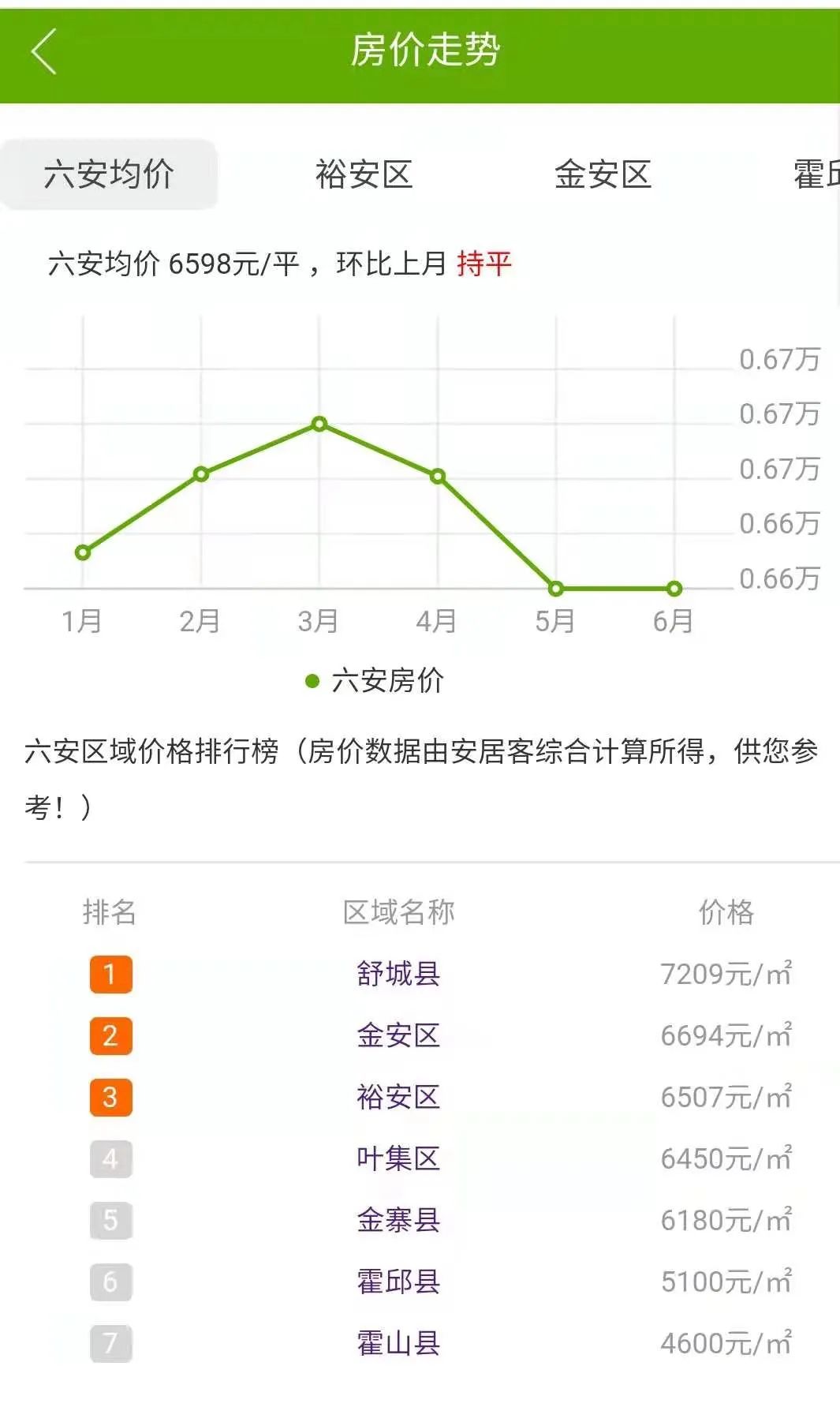 舒城房價2015年最新報價及市場走勢與購房指南全解析