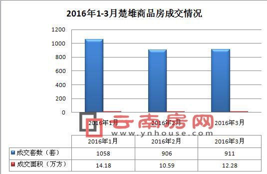 楚雄房?jī)r(jià)最新價(jià)格走勢(shì)分析，市場(chǎng)趨勢(shì)與影響因素探討（2016年）