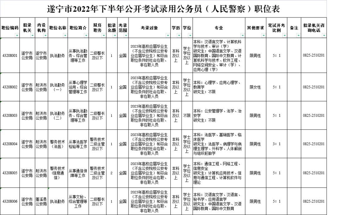 遂寧最新招聘動態(tài)，職業(yè)發(fā)展的無限機(jī)遇與潛力