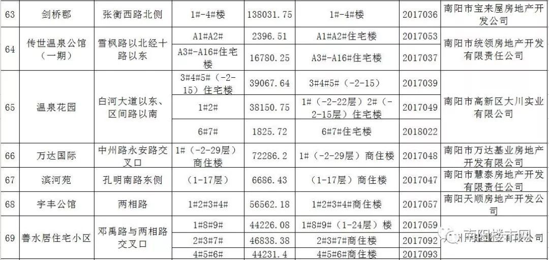 社旗最新房價信息，市場趨勢、未來展望及深度解析