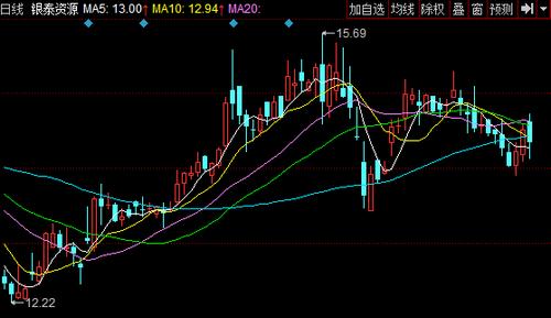 銀泰資源最新公告及解析，洞悉企業(yè)動態(tài)與未來發(fā)展前景