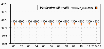 上街龍吟世家特價房源搶購，理想家園輕松入手