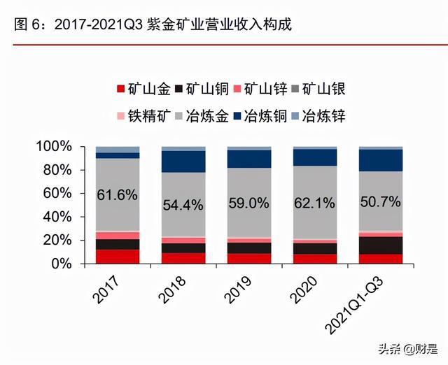 紫金礦業(yè)最新深度解析