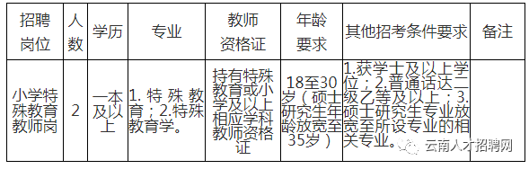 麗江市市經(jīng)濟委員會最新招聘啟事