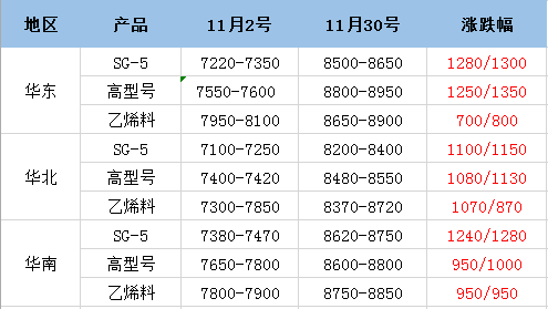 PVC原料最新價(jià)格漲跌分析與趨勢(shì)預(yù)測(cè)