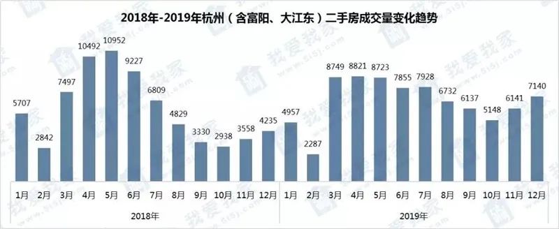 杭州樓市最新成交數(shù)據(jù)及分析概覽