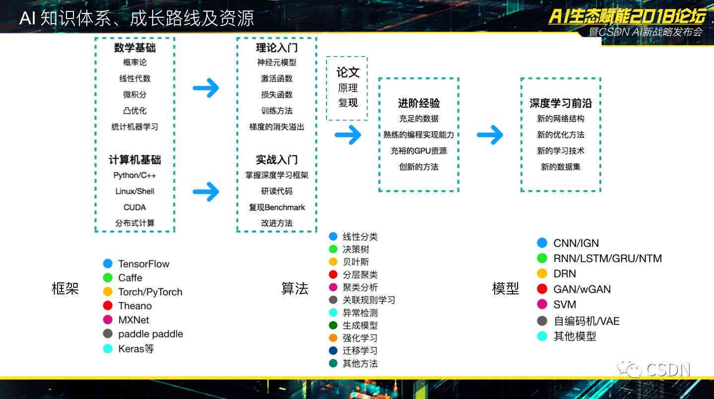 泛目錄最新程序技術，引領數字化轉型的新引擎時代