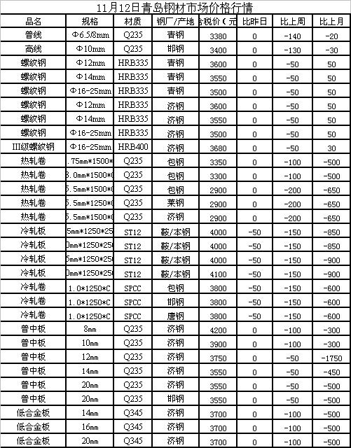 邯鄲廢鋼價格最新行情及分析