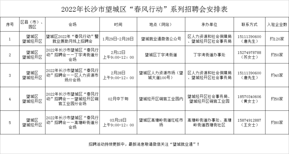 昆明中望城最新動(dòng)態(tài)，城市發(fā)展的脈搏與未來(lái)展望展望