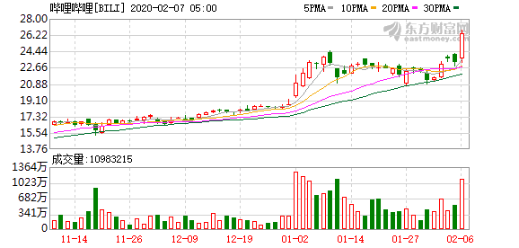 推特最新股價(jià)動(dòng)態(tài)，市場影響及走勢分析