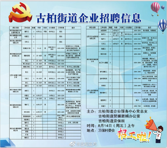 昆侖路街道最新招聘信息全面概覽