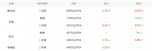 日照最新房價走勢分析，市場趨勢與影響因素探討（2017年）