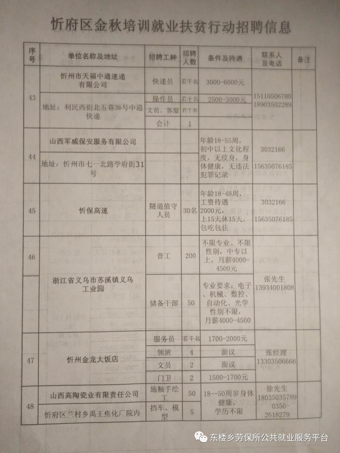 渭濱區(qū)農(nóng)業(yè)農(nóng)村局最新招聘信息概覽，職位、要求及待遇全解析