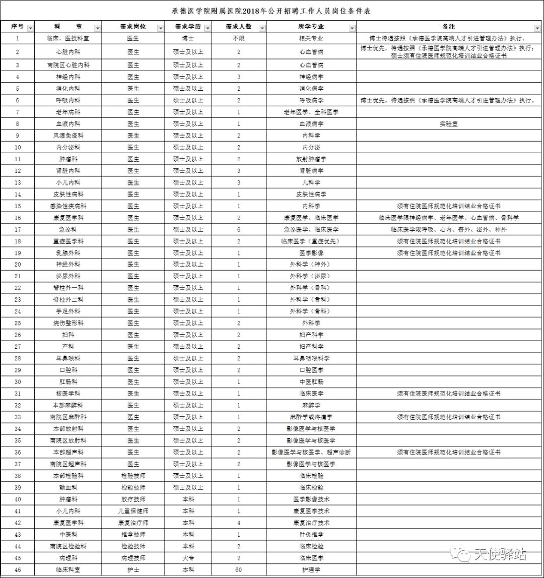 承德最新護(hù)士招聘信息及細(xì)節(jié)全解析